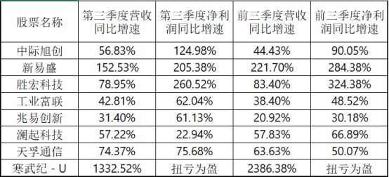新影宝 11月，新主线——极简投研